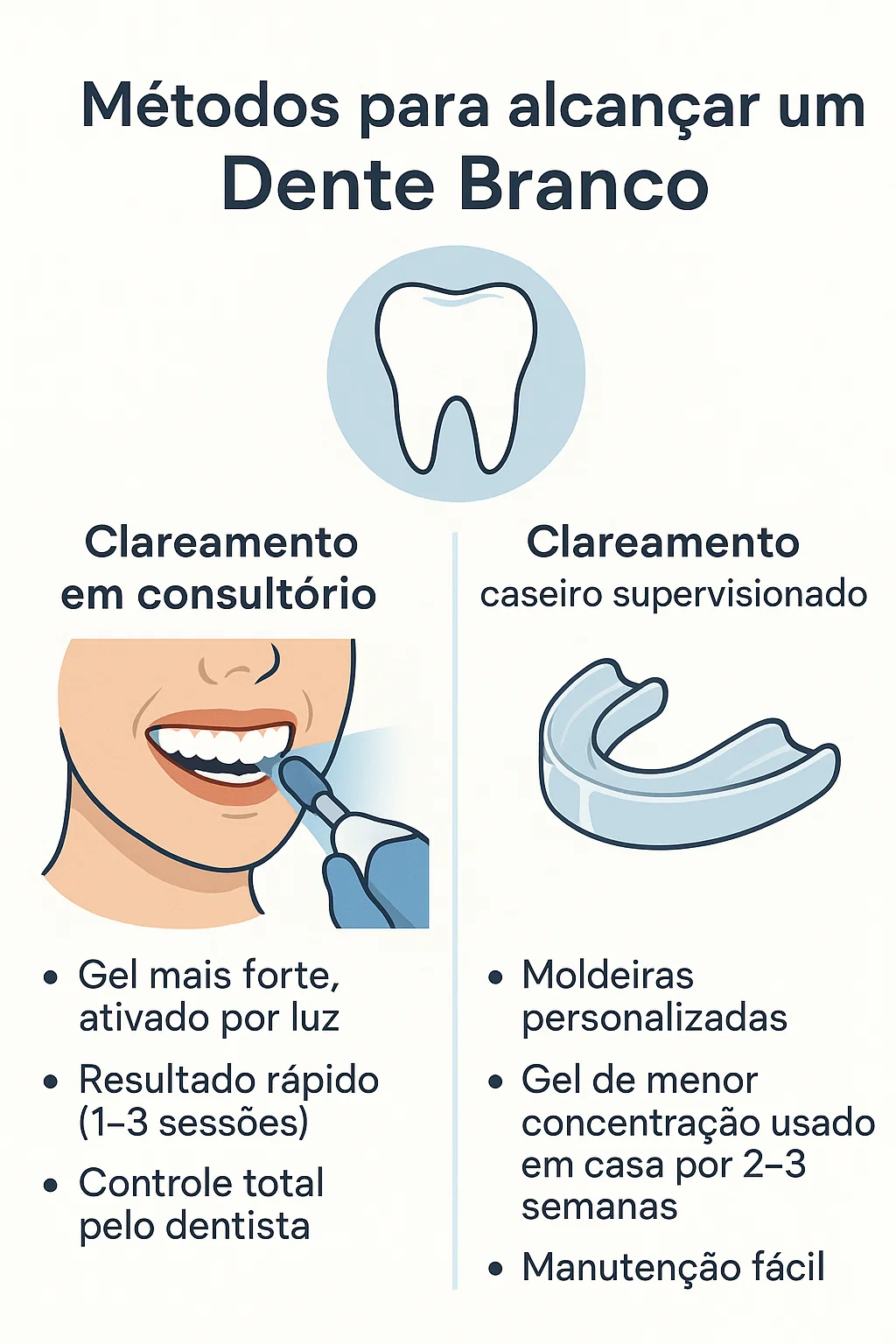 Métodos para alcançar um Dente Branco