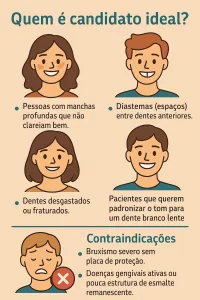 infográfico: quem é o candidato ideal para facetas de resina — Dra. Rafaela Lopes