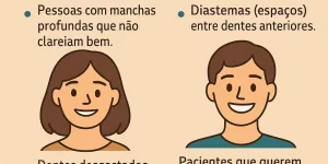 infográfico: quem é o candidato ideal para facetas de resina — Dra. Rafaela Lopes