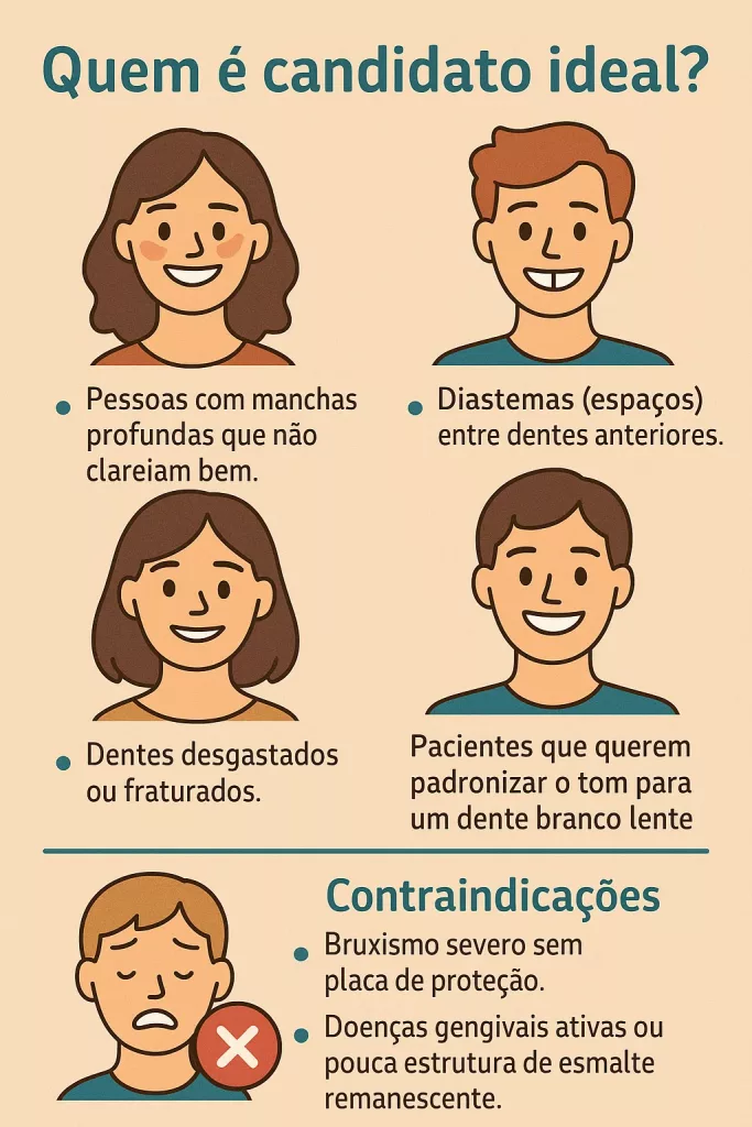 candidato ideal para facetas