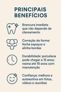 infográfico: principais benefícios das facetas de resina